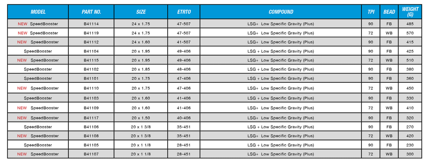 VEE SPEED BOOSTER 24 X 1.75" FOLDABLE TYRE - Pedal Champ