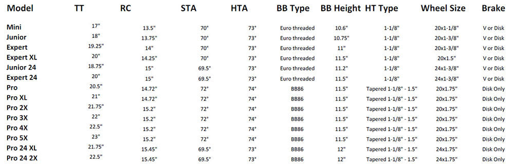 Speedco 2024 M2 Frame (Mini, Junior, Expert, Expert XL) - Pedal Champ
