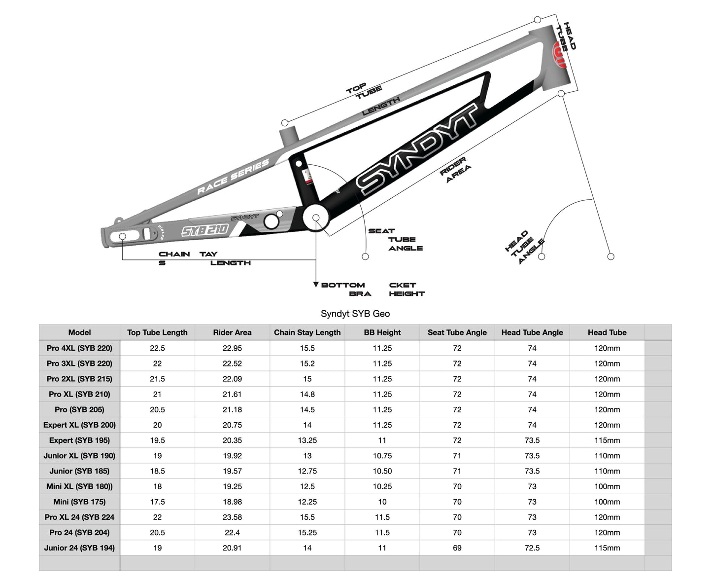 SYNDYT BMX RACE FRAMES COMING SOON