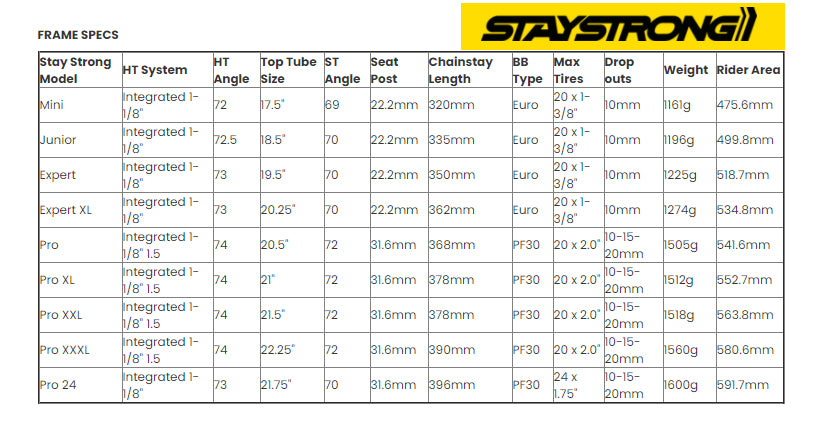 STAYSTRONG V2 'FOR LIFE' PRO 20.50" (20") - Pedal Champ